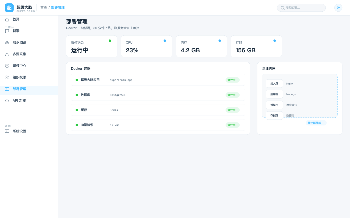 超级大脑私有化部署管理界面